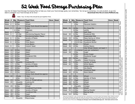 Price list and added weights, measures, prices of each item, number of items in each case, and prices at home storage centers. 52 week food storage plan | Provident Living | Pinterest ...