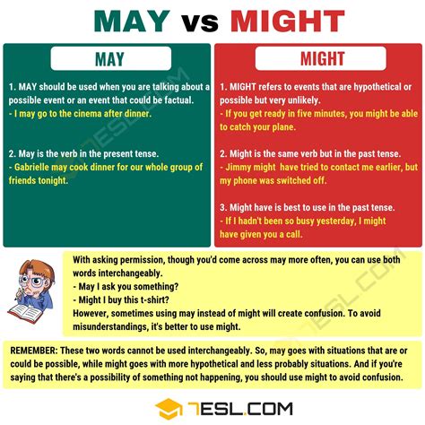 May Vs Might When To Use Might Vs May With Useful Examples