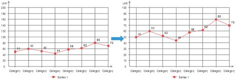 Line Graph When To Use It Edraw