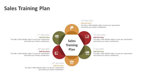 Sales Training Plan Powerpoint Template Ppt Templates
