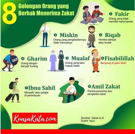 Golongan orang yang menerima zakat. Golongan Yang Berhak Menerima Zakat