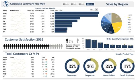 We did not find results for: Top 10 Best Excel Dashboard Templates - Templates Guider