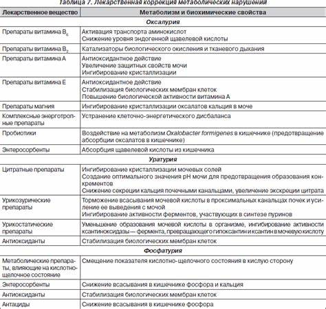 Рецепты диеты 1 5 Диета При Оксалурии У Детей Таблица — Похудение Диета Правильное Питание Диета При Оксалурии У Детей Таблица — Похудение Диета Правильное Питание Рецепты диеты 1 5