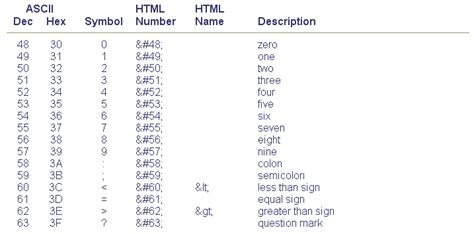 Html Codes