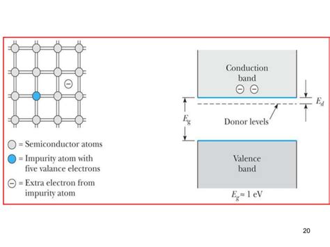 Phy 4240 Lec 7