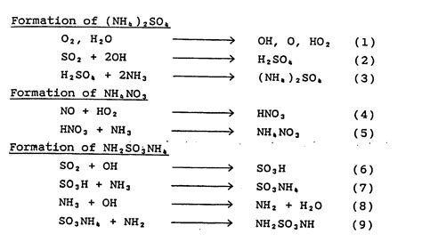 It is highly soluble in water and ammonium nitrate reacts with combustible and reducing materials as it is a strong oxidant. EP0269060B1 - Process for treating by-product of radiation ...