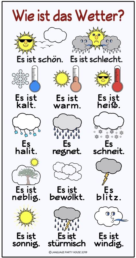 Wie Ist Das Wetter German Language Learning Learn German German