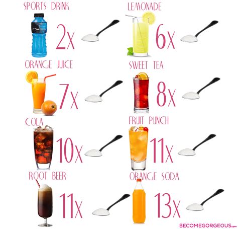 Pictures Discover How Much Sugar You Might Be Drinking Daily Sugar