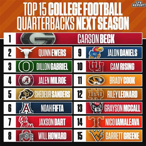 The Top 15 Quarterbacks In College Football Next Season 🏈 Rpatriots