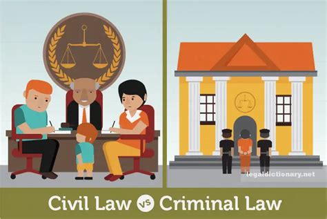 Civil Law Definition Examples Types Cases And Systems