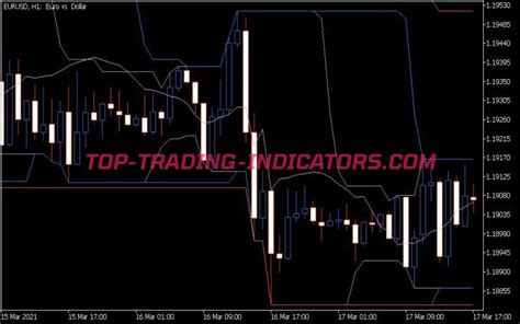 Channel Breakout Entry Indicator Free Mt5 Indicators Mq5 And Ex5