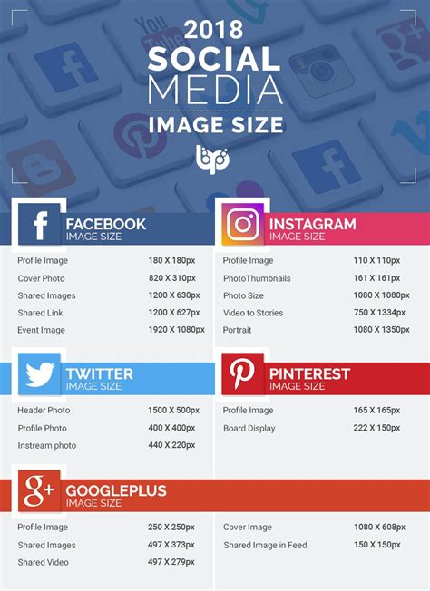 Social Media Image Size Guideline For 2018 Blurbpointmedia Socialm