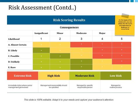 Risk Assessment Powerpoint Template