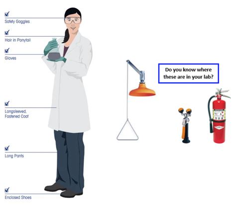 Safety Poster Videos For A Lab Science Lab Safety Is Very Important Science Lab Safety