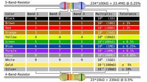 Clipart Resistor Color Code Table