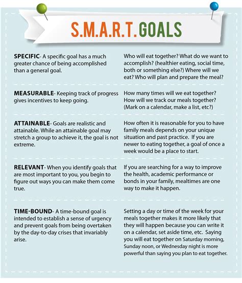 Spend Smart. Eat Smart. » SMART goals | Smart goals examples, Smart goals, Goal examples