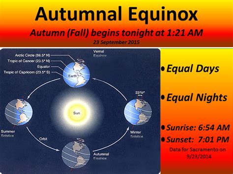 Autumnal Equinox Fall Begins Tonight Autumnal Equinox Meaning Equal