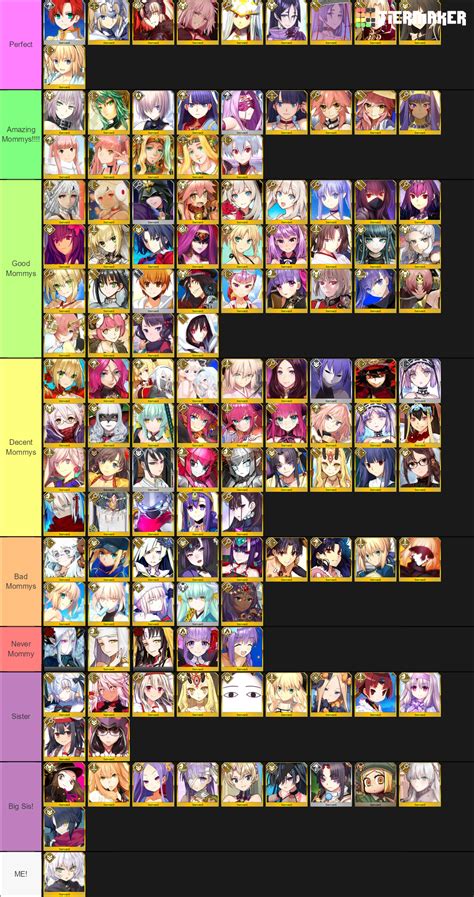 Fate Grand Order Tier List Fate Grand Order Waifus Tier List Vrogue