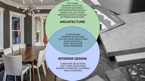 Architecture Vs Interior Design Board And Vellum Interior Design