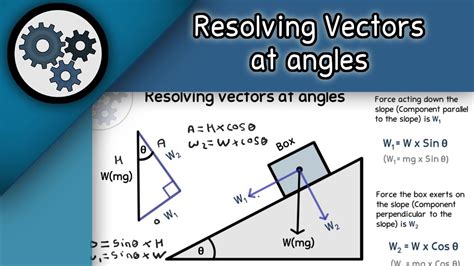 Mechanics Resolving Vectors At Angles A Level Physics Youtube
