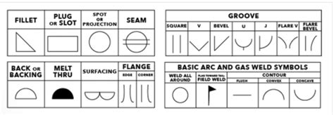 Welding Symbols Diagrams And Types Welding Zilla