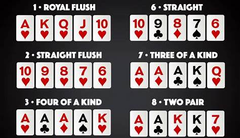 Learn the Texas Holdem Rules with Our Simple Step-by-Step Guide | Zynga
