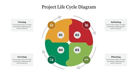 Download Project Life Cycle Diagram Template Powerpoint Excellent