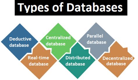 What Are The 5 Types Of Databases Database Bosque