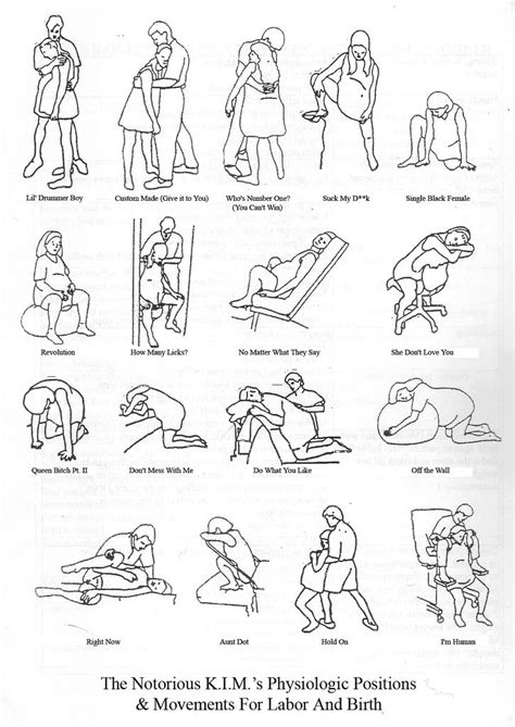Optimal Positions And Movements For Labor And Birth