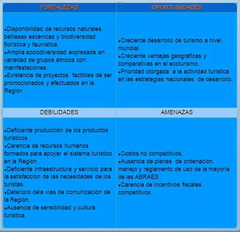 Subastas y concursos patrimonialessubasta con presentación de ofertas en sobre cerrado, para la enajenación de una vivienda sita en el paseo canalejas, número 132, esc. TALLER DE COMUNICACIÓN INTEGRAL C: EL ANÁLISIS FODA