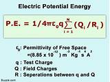Images of What Is The Formula For Electrical Energy