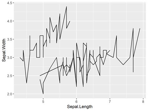 Set Ggplot Axis Limits By Date Range In R Example Change Scale How Hot Sex Picture