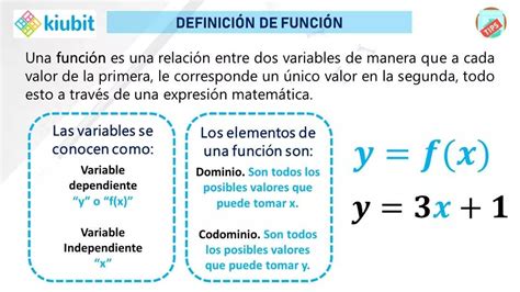 Definición De Función Blog De Matematicas Lecciones De Matemáticas