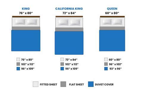 Bed Sheet Sizes Dimensions Guide Designing Idea