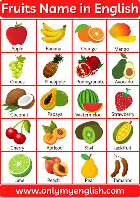 Fruits Name List Of Fruit Name In English With Pictures Onlymyenglish