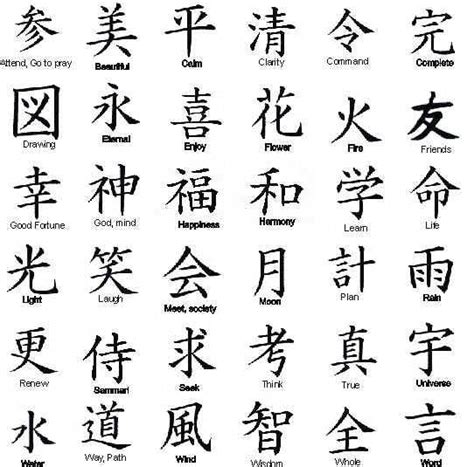 Click on japanese character symbols to copy it to the clipboard and paste to use on instagram a japanese character symbols is a mark, sign or word. FREE TATTOO PICTURES: Japanese Tattoo Symbols - Which Ones ...