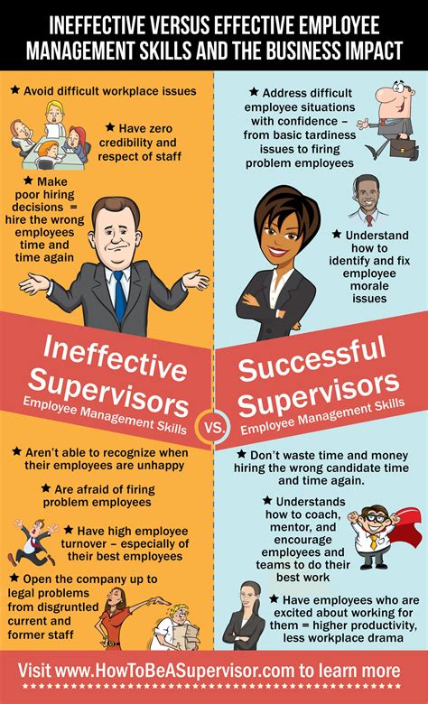 Effective Vs Ineffective Feedback In The Workplace Be Vrogue Co