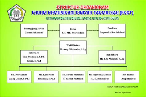 Contoh Struktur Organisasi Pada Cv Imagesee