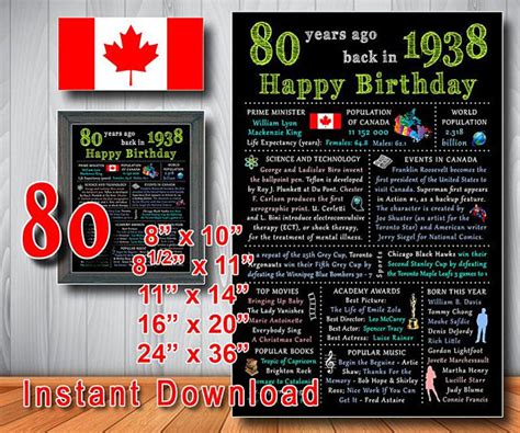 Personalizationmall.com has been visited by 100k+ users in the past month 1938 80th Birthday Gift CANADIAN 1938 CANADA Birthday ...