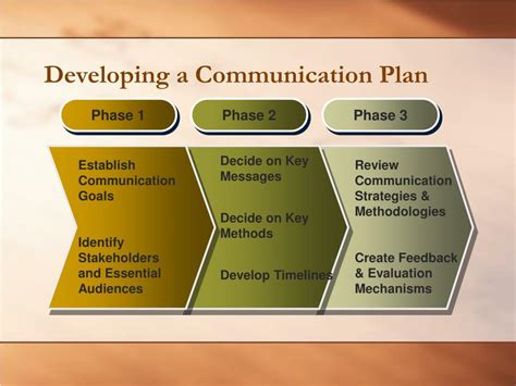 Ppt Communication Plan For The 2005 2006 School Year Powerpoint