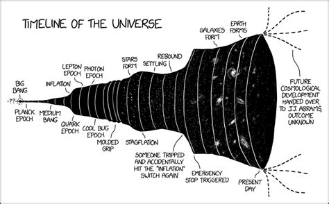 2240 Timeline Of The Universe Explain Xkcd