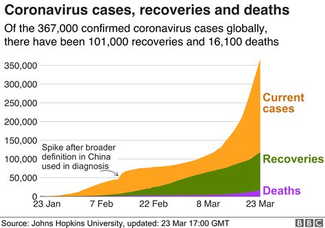 Coronavirus Pandemic Is Accelerating Who Warns
