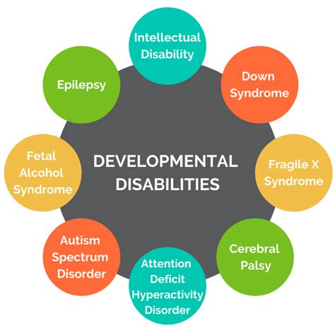 Did You Know Developmental Disabilities Month Is Here Womens Enews