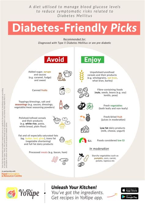 How To Reduce The Risk Of Diabetes And Prevent It Yoripe