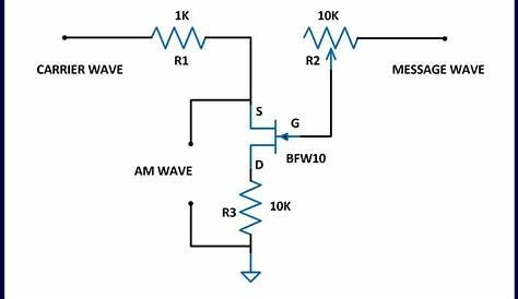 Circuit design, Circuit, Amplitude modulation