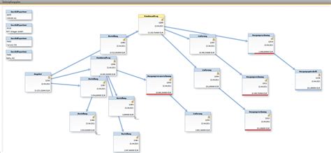 Sap Business One Relationship Map