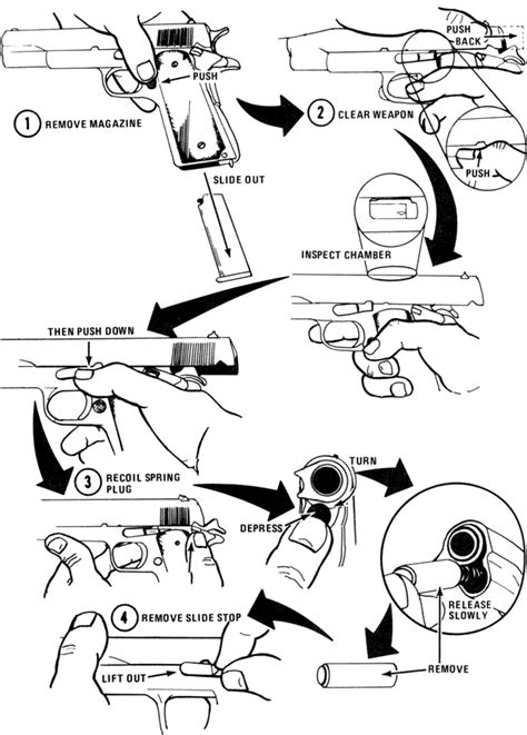 Huntin N Shootin Caliber 45 Disassemblyassembly Instructions