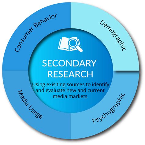 Secondary research | Paragon Media Strategies