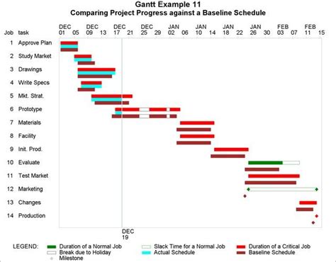 Project Schedule Baseline Template How Project Schedule Baseline