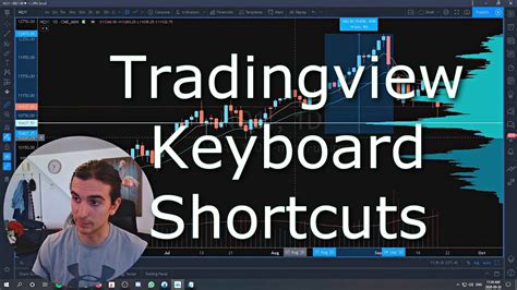 Tradingview Keyboard Shortcuts 2020 Updated Youtube